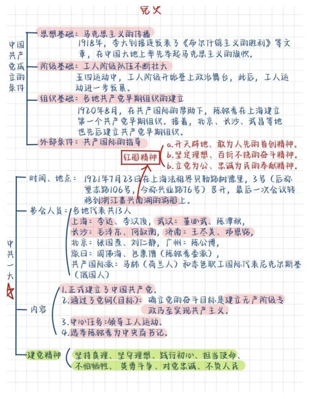 公基学习—党史思维导图-灵码CV