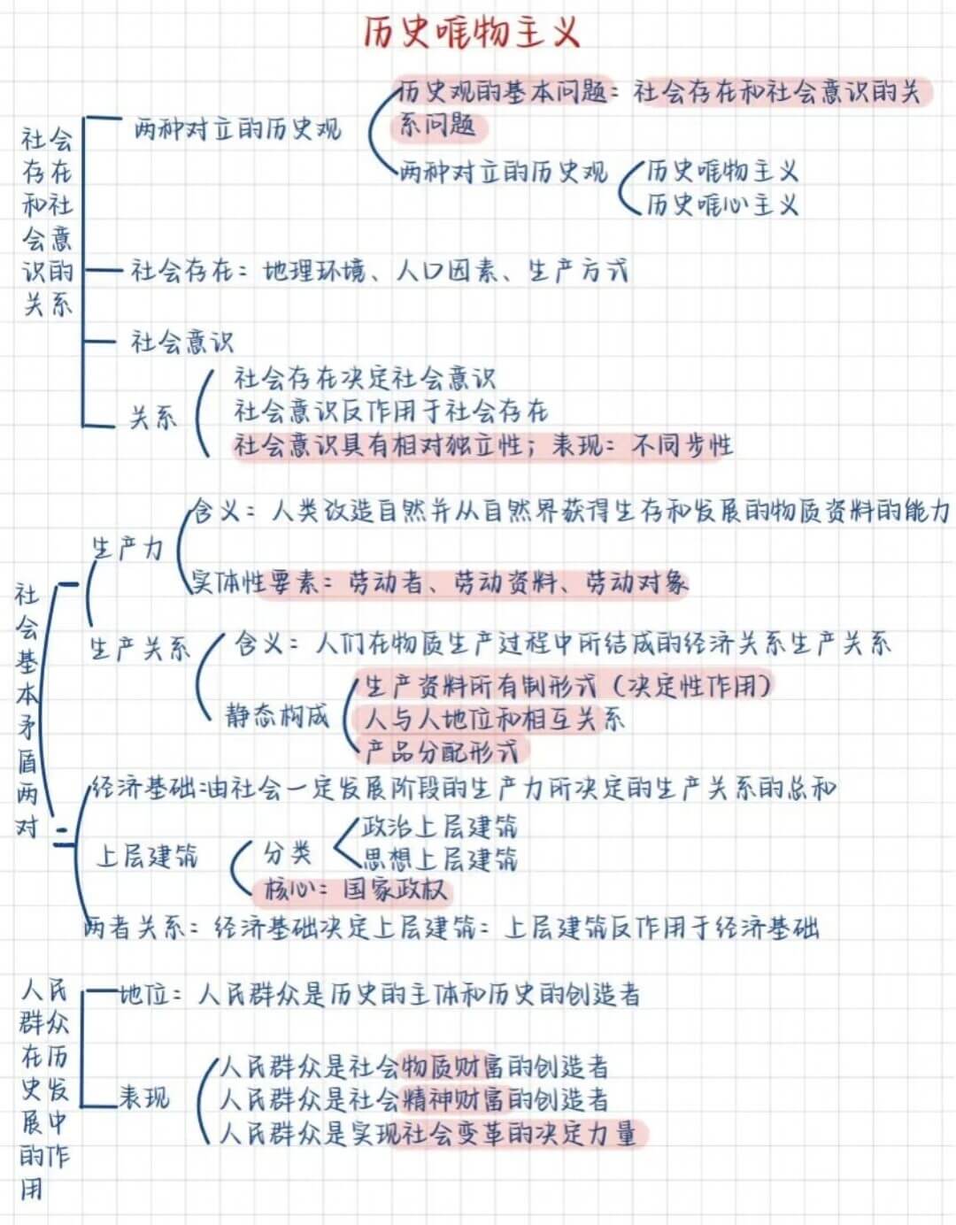 图片[6]-公基学习—马哲思维导图-灵码CV