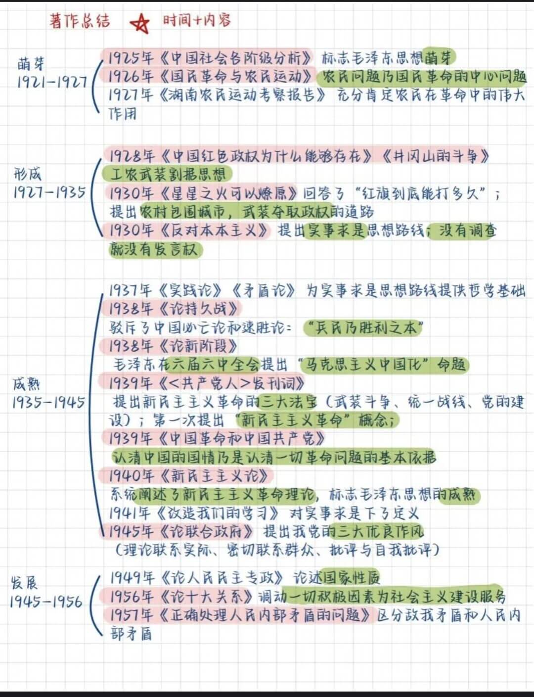 图片[2]-公基学习—毛中特思维导图-灵码CV