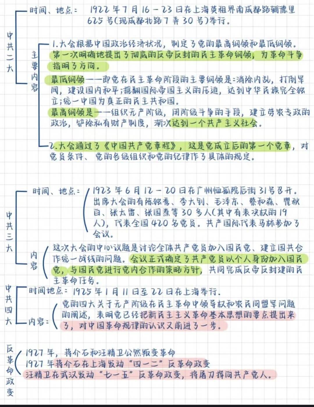 图片[2]-公基学习—党史思维导图-灵码CV