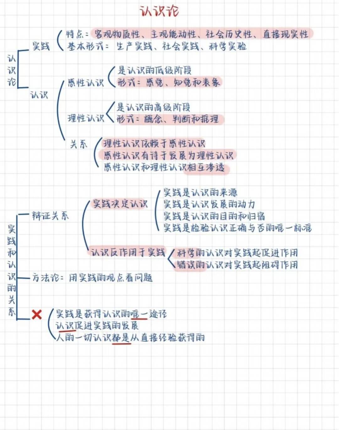 图片[5]-公基学习—马哲思维导图-灵码CV
