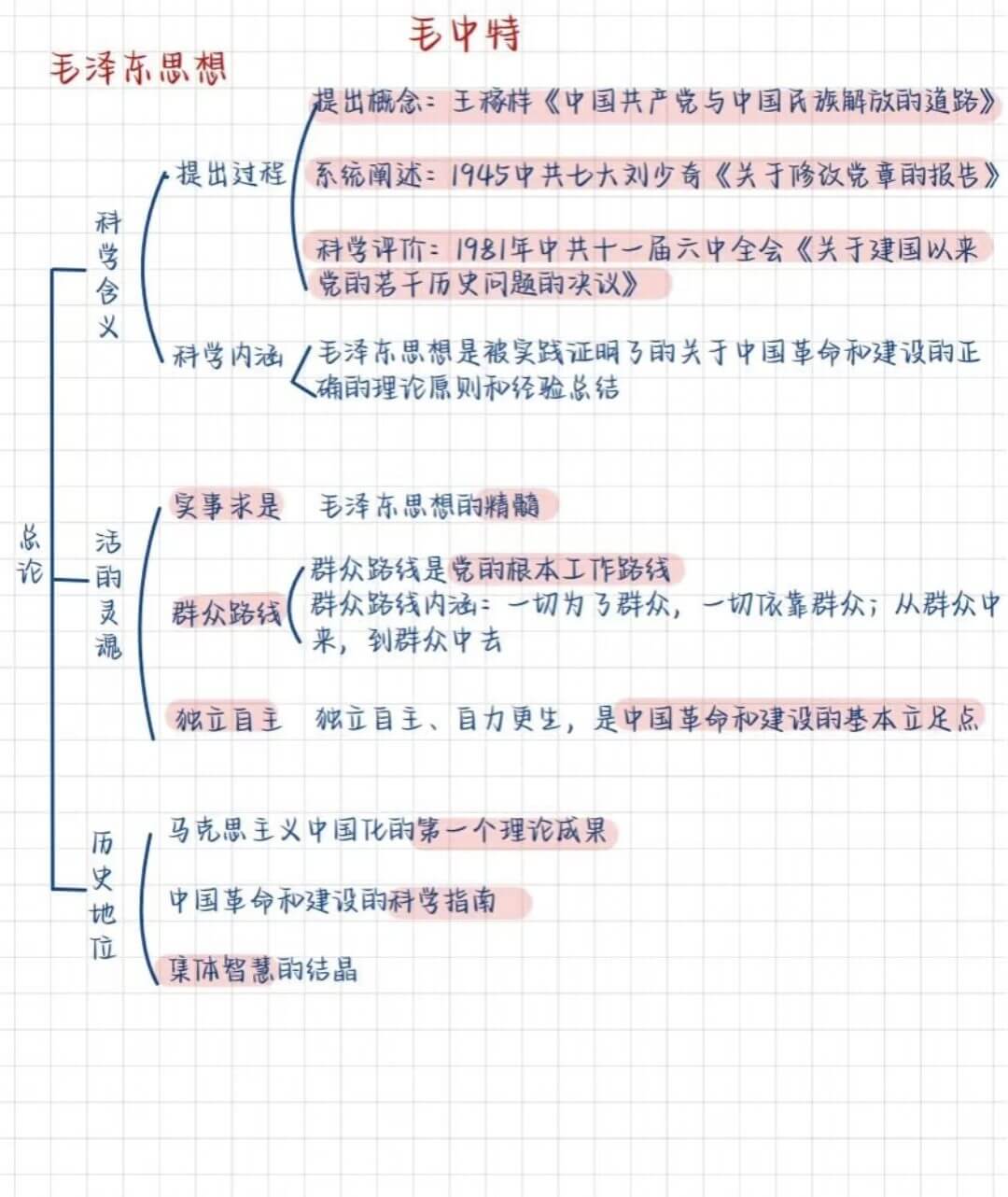图片[3]-公基学习—毛中特思维导图-灵码CV