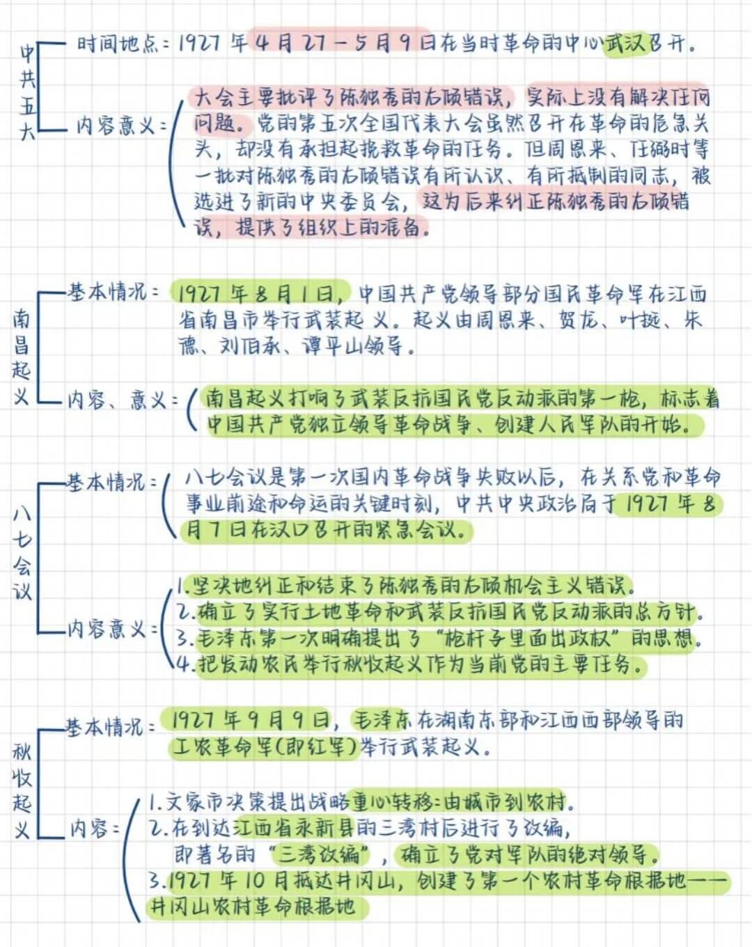 图片[3]-公基学习—党史思维导图-灵码CV