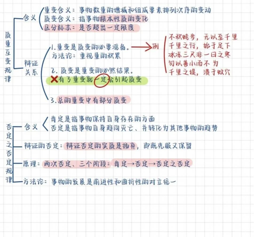 图片[4]-公基学习—马哲思维导图-灵码CV
