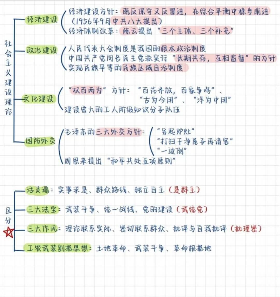 图片[4]-公基学习—毛中特思维导图-灵码CV