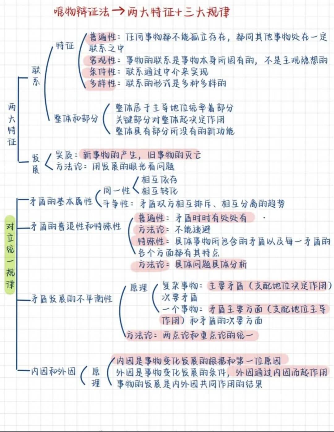 图片[3]-公基学习—马哲思维导图-灵码CV