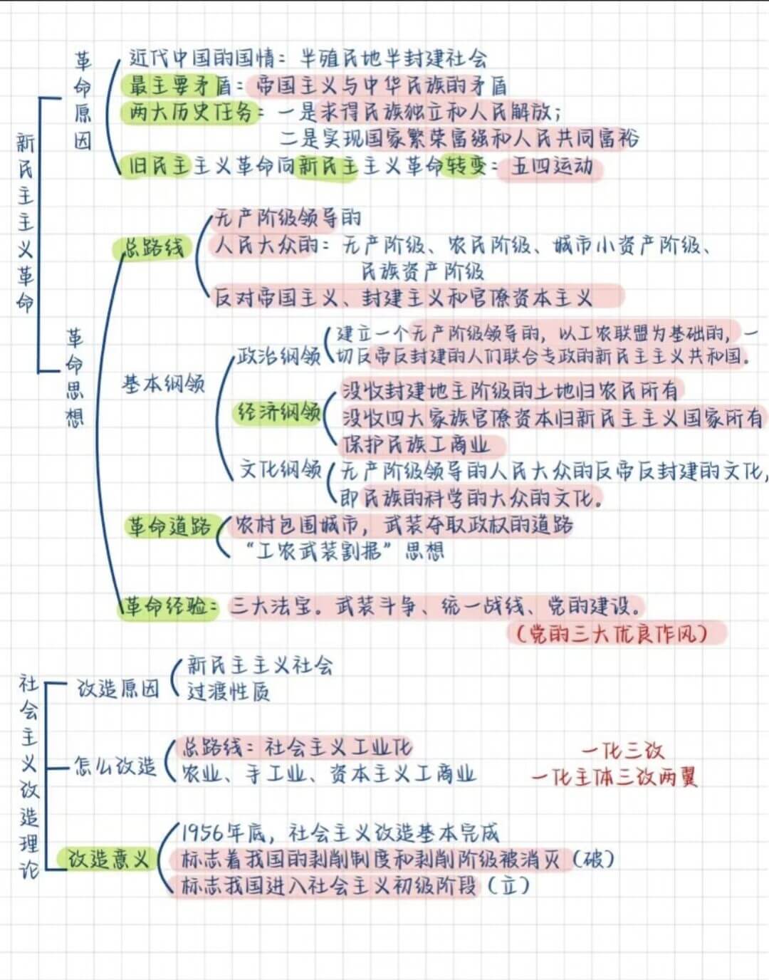 图片[5]-公基学习—毛中特思维导图-灵码CV
