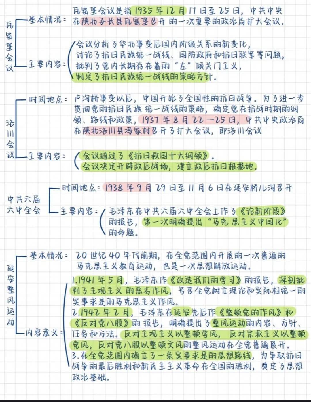 图片[4]-公基学习—党史思维导图-灵码CV