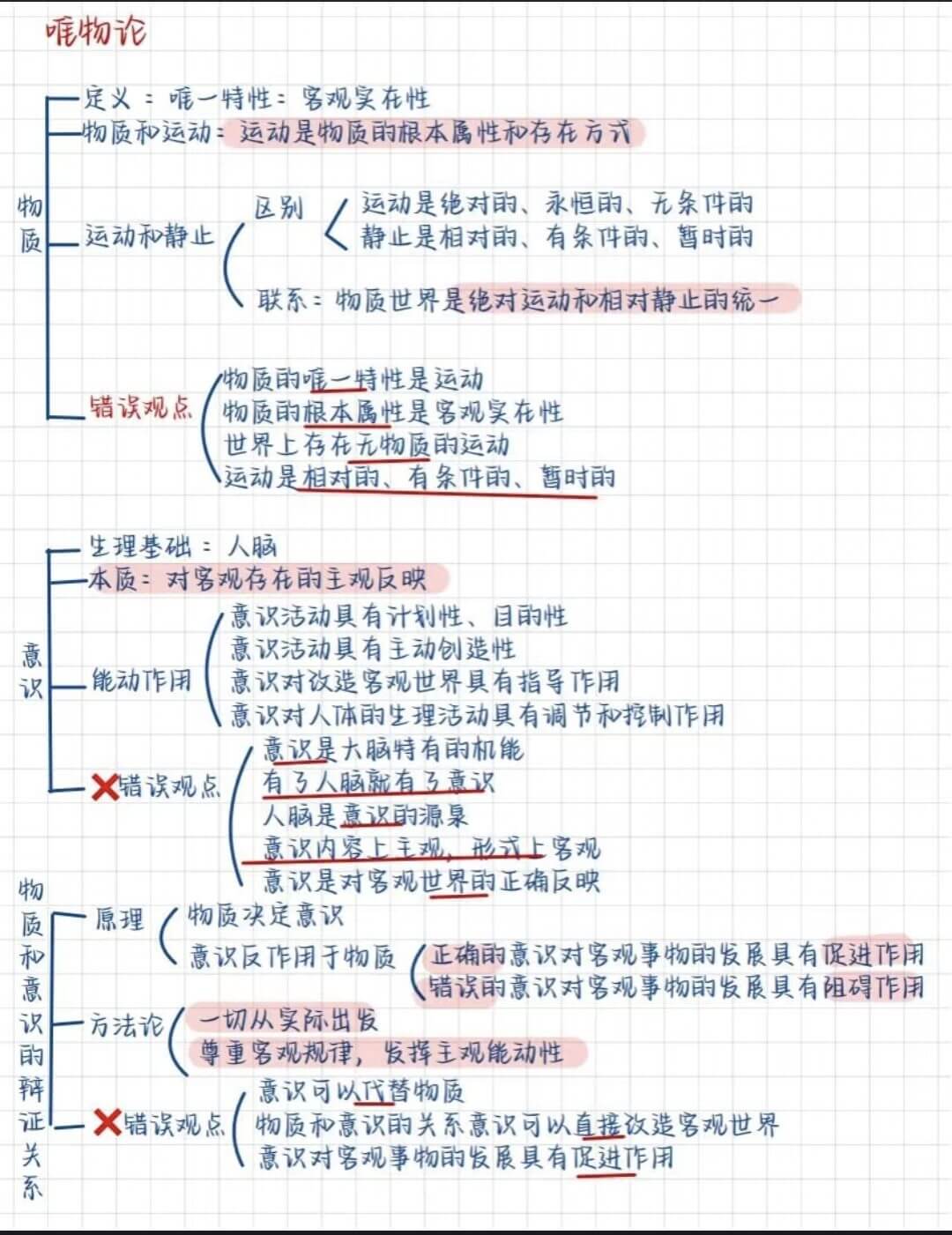 图片[2]-公基学习—马哲思维导图-灵码CV