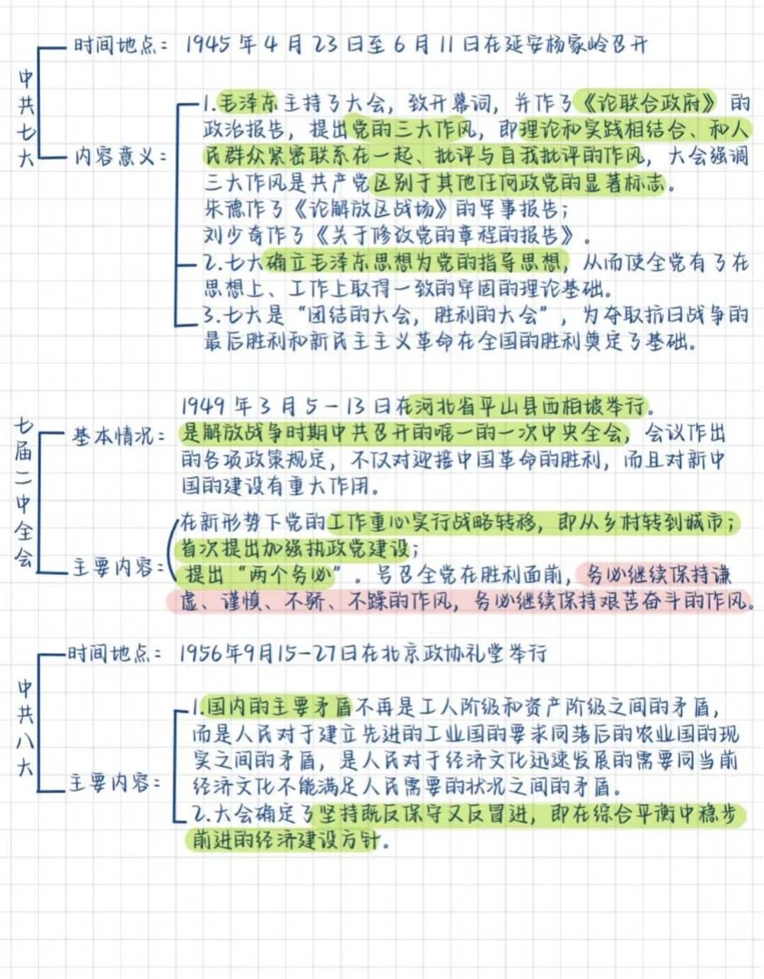 图片[5]-公基学习—党史思维导图-灵码CV
