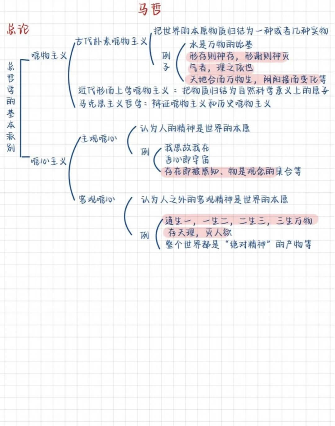 公基学习—马哲思维导图-灵码CV