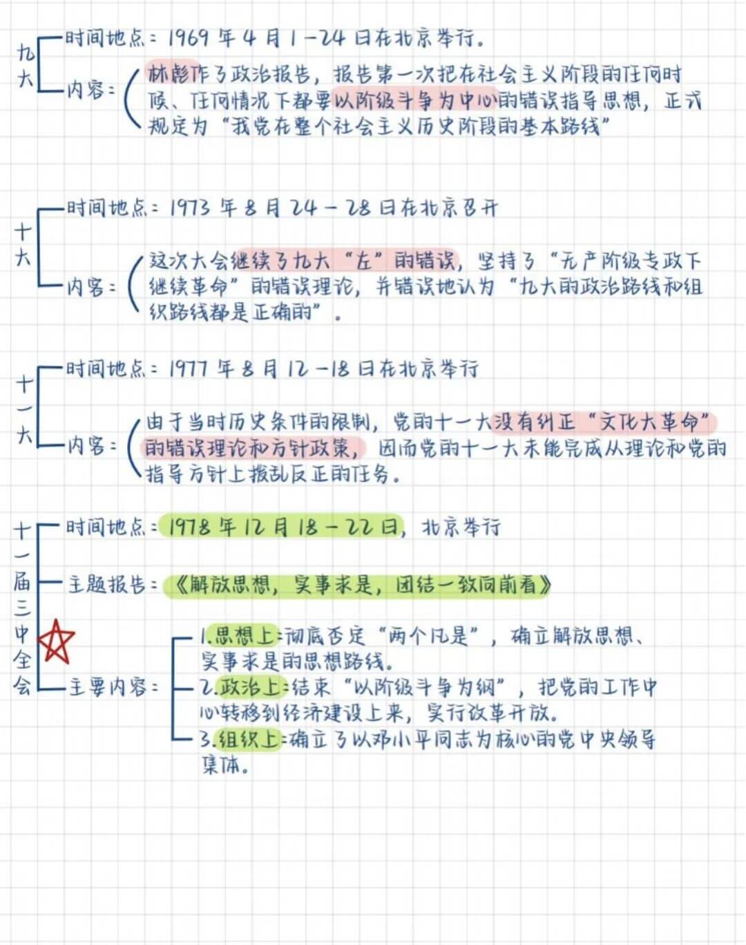 图片[6]-公基学习—党史思维导图-灵码CV