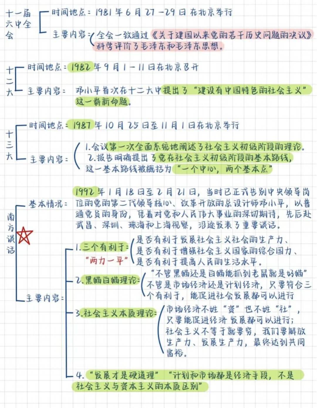 图片[7]-公基学习—党史思维导图-灵码CV