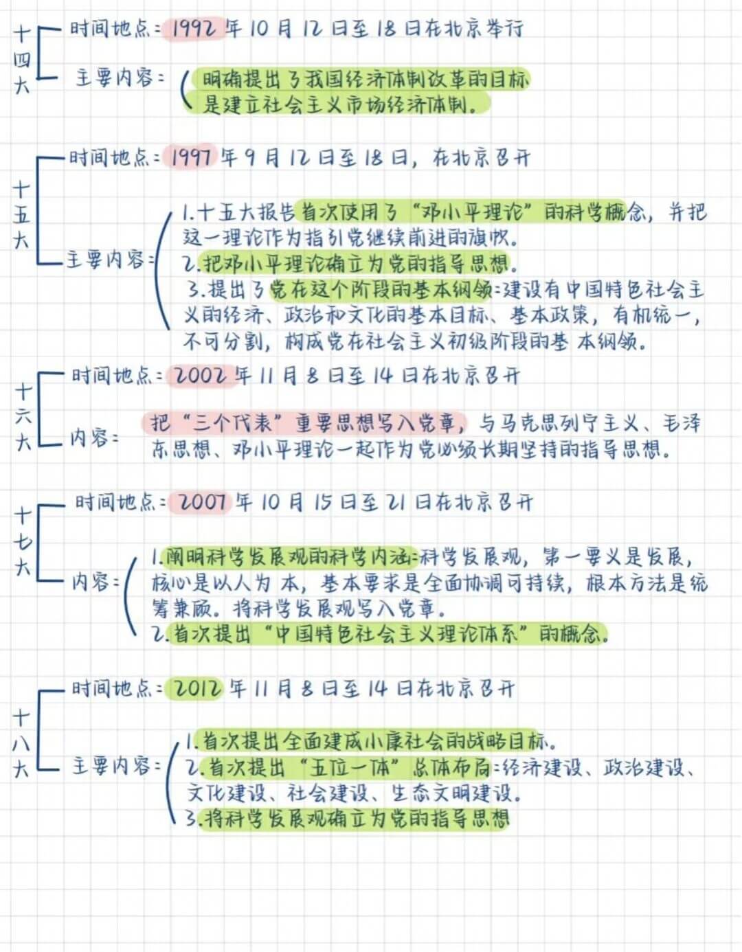图片[8]-公基学习—党史思维导图-灵码CV