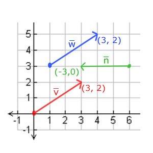 OpenGL（六）变换(Transform)-灵码CV