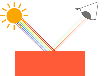OpenGL（九）光照(Lighting) 上篇-灵码CV