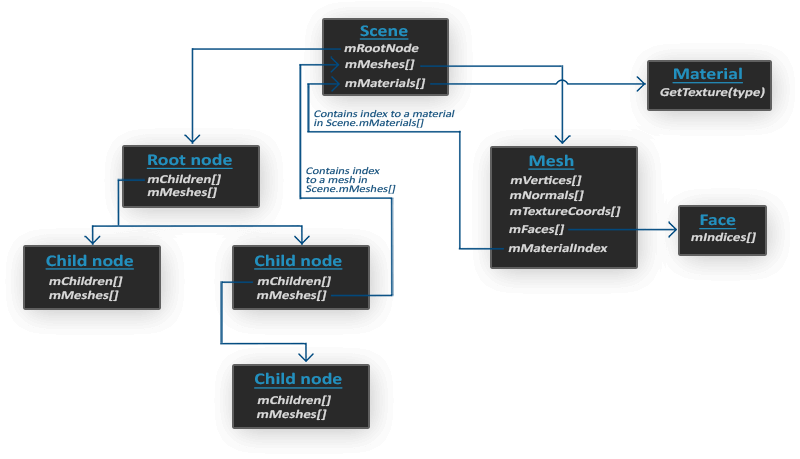 OpenGL（十）模型加载-灵码CV